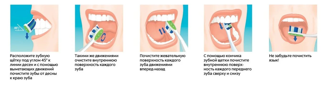 Как правильно пользоваться электрической зубной щеткой