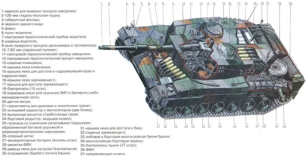 Основные характеристики танка леопард 2. Автомат заряжания леопард 2. компоновка танка леопард. броня леопарда 2а7.