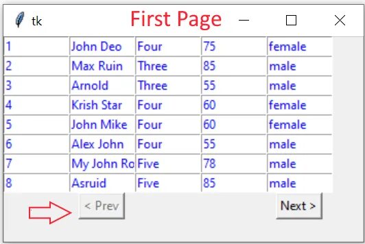 Row tkinter. Tkinter таблица. шпаргалка по tkinter. tkinter шпаргалка. python tkinter table.