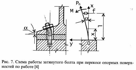 Изгиб болта