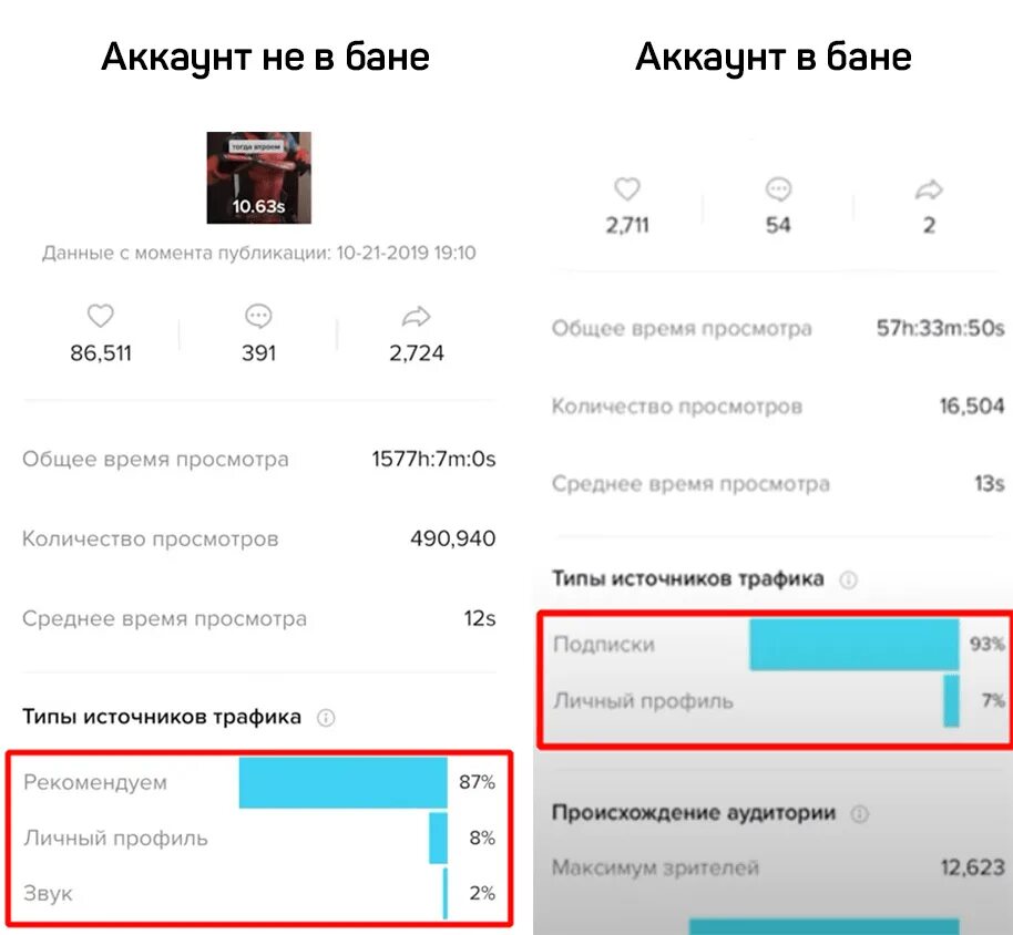 Как убрать теневой бан в лайке 2025. Что такое теневой бан в тик ток. как убрать теневой бан в тик ток. как выйти из теневого бана в тик ток. как понять что у тебя теневой бан в тик ток.