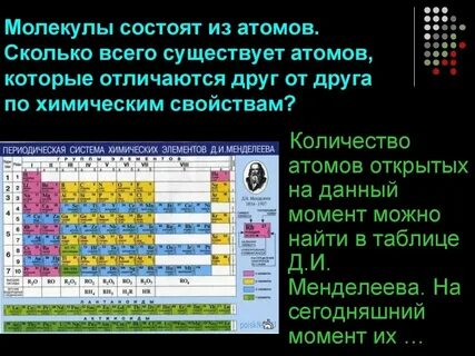 Общее число атомов это
