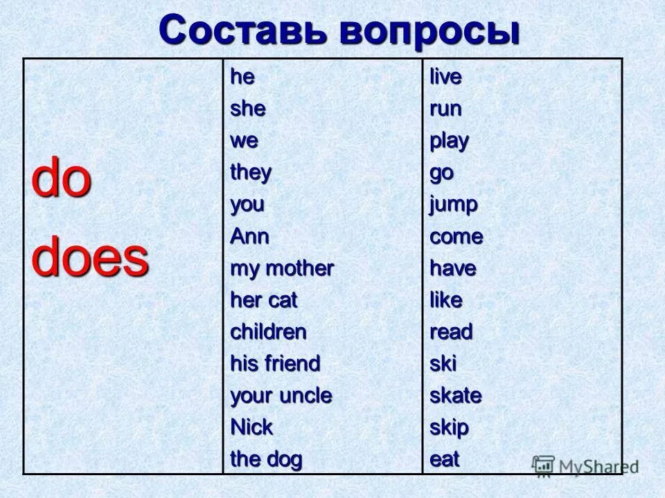Do did does правило. Do does в английском. Употребление do does. Правило do does в английском языке
