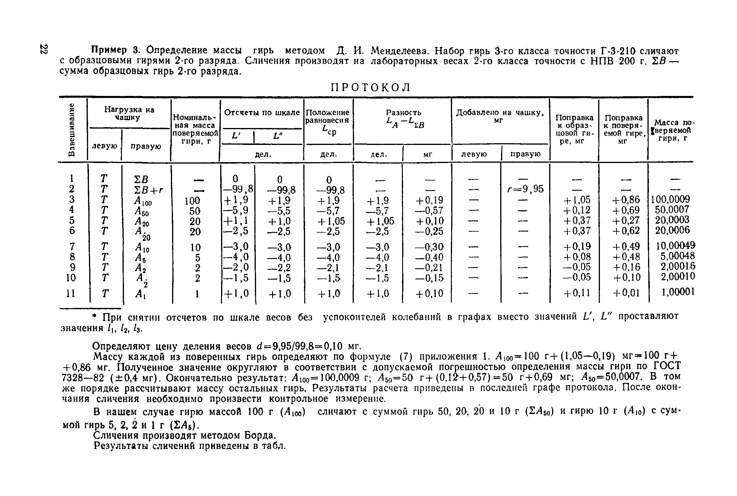 Класс точности гирь