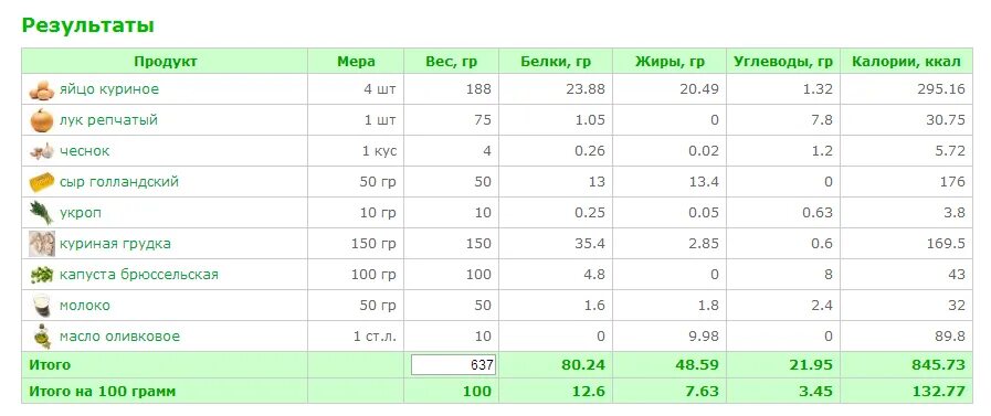 Сколько весит лук репчатый. Куриная грудка 100гр. Энергетическая ценность куриной грудки отварной. Энергетическая ценность вареной куриной грудки. 200 Грамм куриной грудки калорийность.