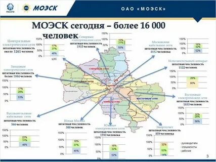 Сайт московские кабельные сети