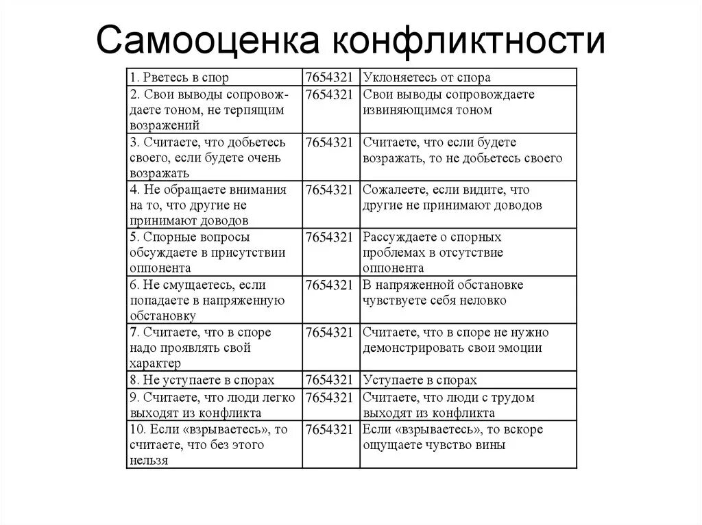 Тест ряховского оценка уровня. Самодиагностика конфликтности. Конфликтная самооценка. Тест самооценка конфликтности. Тесты на изучение уровня конфликтности.