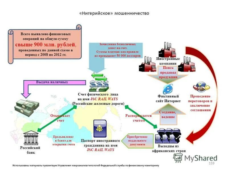 Схемы отмывания денег