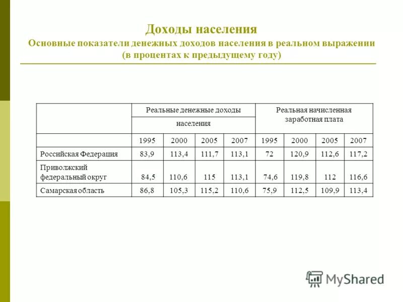 Анализ показателей качества жизни населения