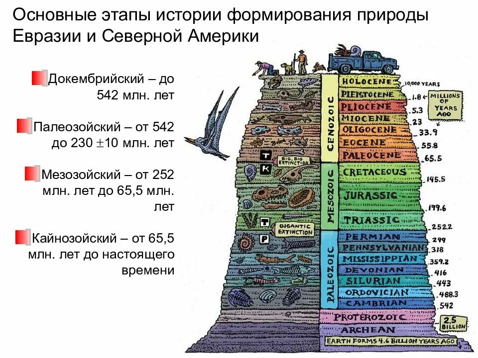 Each of history