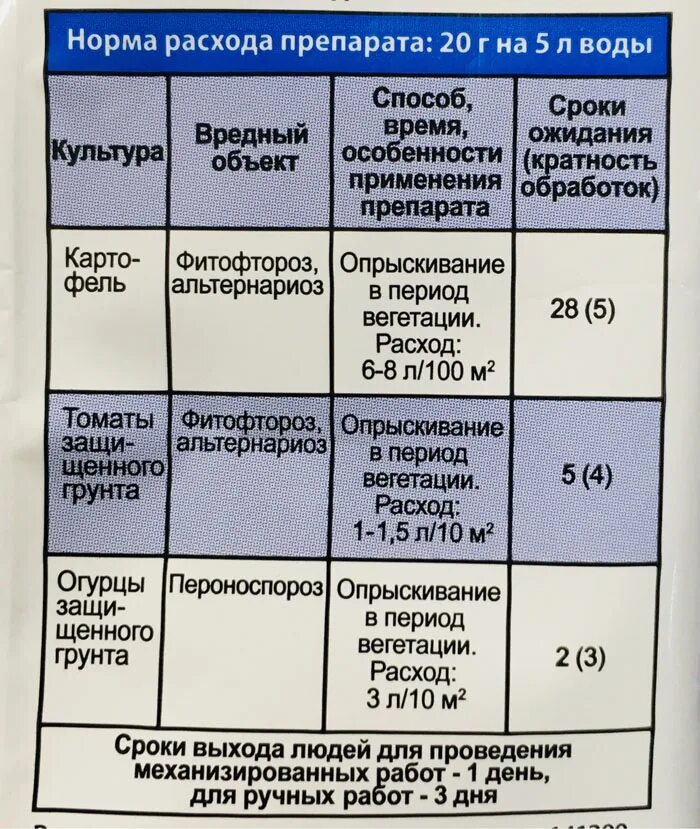 При какой температуре работает хом