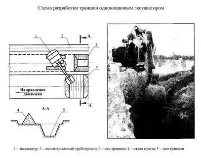 Глубина разработки