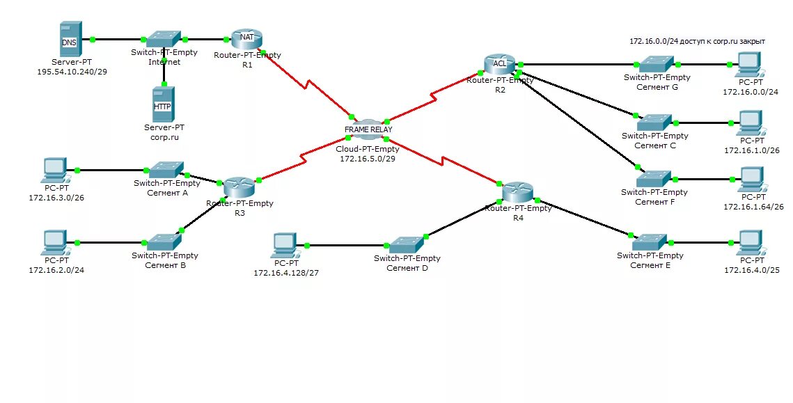 Примеры национальных сетей. Схема локальной сети l3 layer-3. L3 топология сети. L2 коммутатор Cisco на схеме. Схемы сети l1 l2 l3.