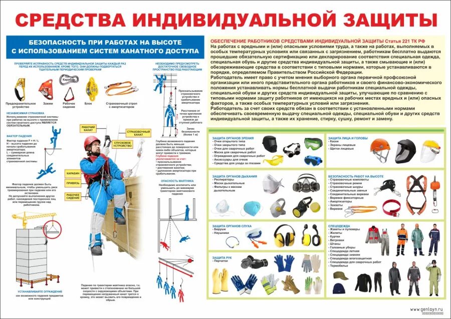 Каска от поражения электрическим током. Средства индивидуальной защиты работников. Плакат СИЗ. СИЗ средства индивидуальной защиты. Средства индивидуальной защиты на предприятии.