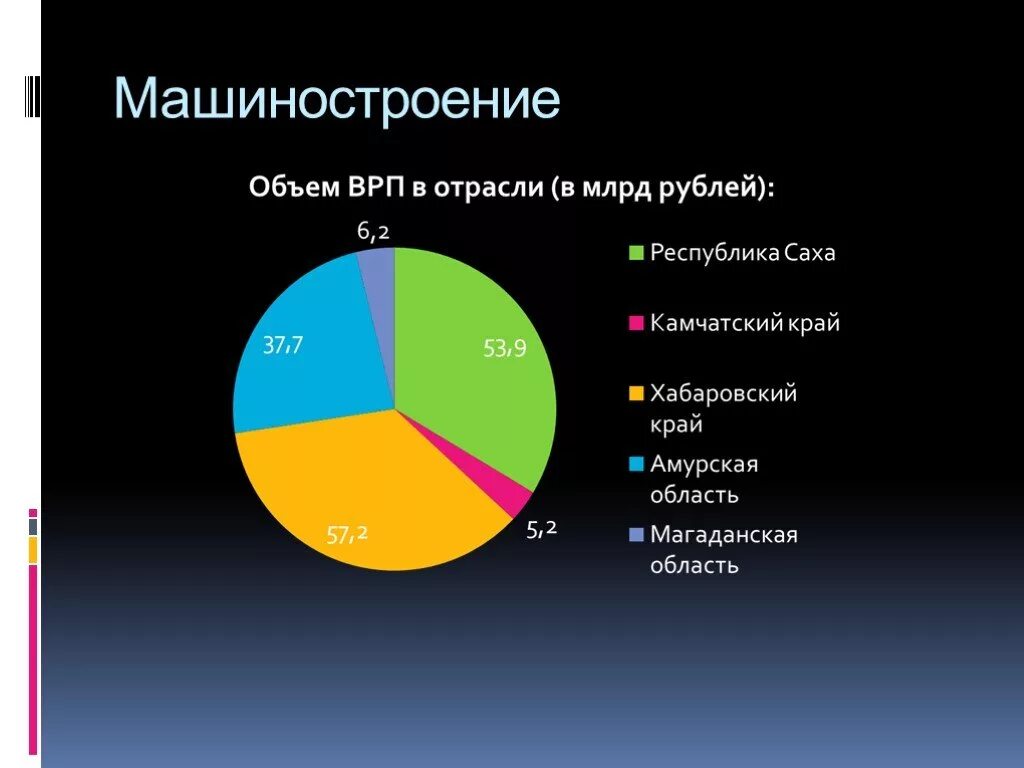 Хабаровская районная больница. Население хабаровского края. Структура хабаровского края. Структура органов исполнительной власти хабаровского края схема. Правительство хабаровского края схема.