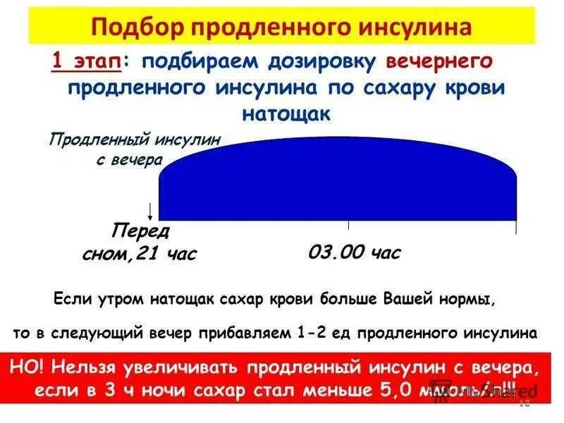 Показатели инсулина при диабете. 1 единица инсулина снижает сахар. Подсчет единиц инсулина. 1 ед инсулина снижает сахар на. Как рассчитать дозу инсулина.