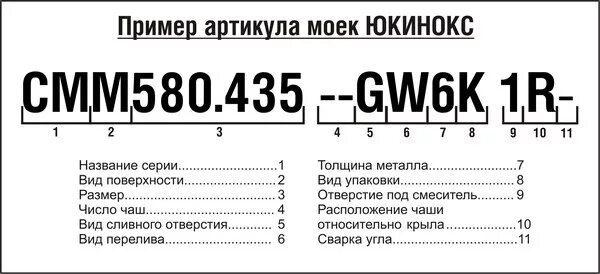 Артикул в продажах. Артикул товара. артикул товара что это образец. обозначение артикула на товаре. артикул пример.