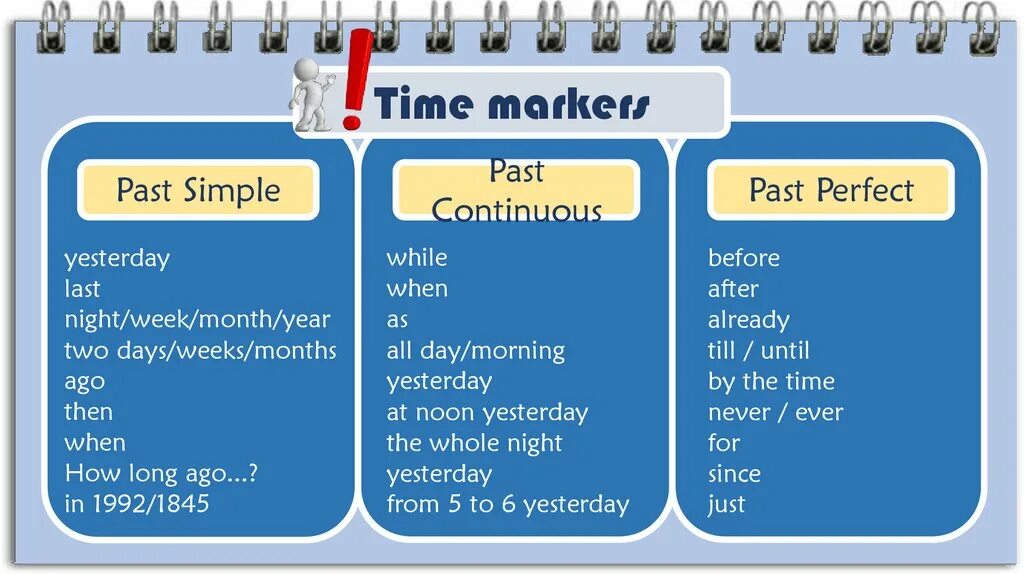 Слова маркеры simple continuous. Past perfect Tense маркеры. Паст Симпле паст континиус паст Перфект и паст Перфект континиус. Указатели маркеры для паст Перфекта. Маркеры паст Симпл.