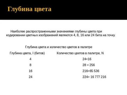 Глубина цвета графического изображения равна 5 бит сколько цветов используется в палитре