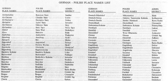 Немецкие имена и фамилии. Немецкие имена. Немецкие имена мужские. Женские немецкие имена список.
