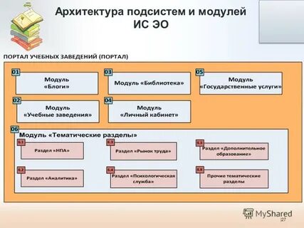 Личные модули