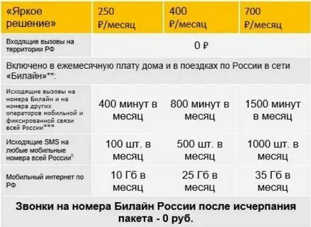 Билайн тариф яркие решение
