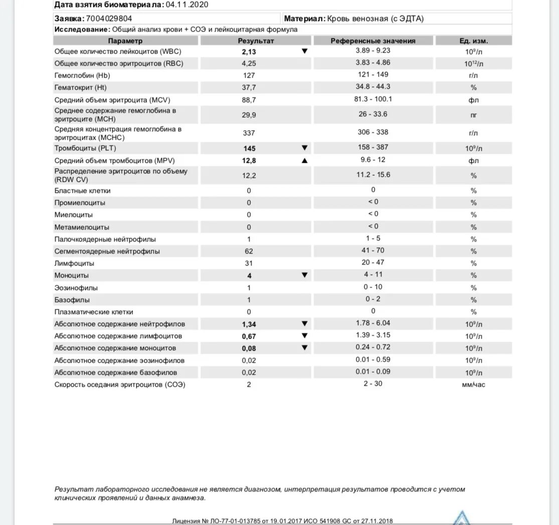 Тромбоциты повышены у мужчины причины и лечение. Средний объем тромбоцитов (MPV). Анализ крови при фарингите. Лейкоциты при фарингите. Низкий гемоглобин и низкие лейкоциты.