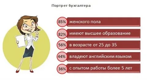 Укрепит сливовый локтей бухгалтеров