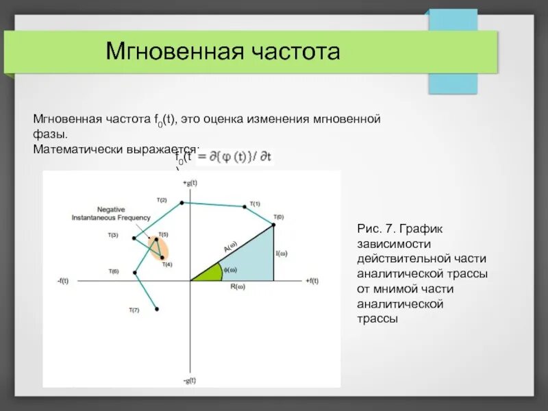 Как определить частоту сигнала по графику Электромагнетизм. Лекция 8