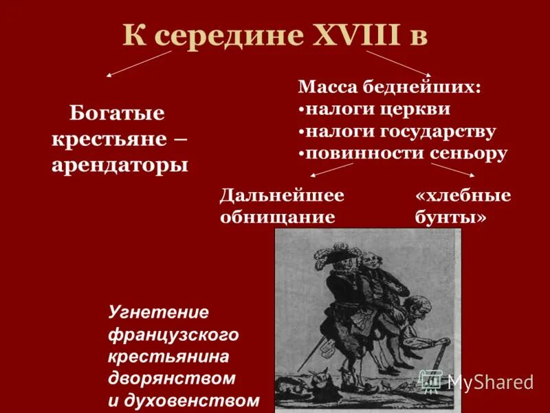 Сословия франции 18 века схема. 3 сословия во франции в 18 веке. Третье сословие во франции. Представители дворянского сословия. Третье сословие во франции 18 века.