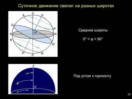 Видимые светила