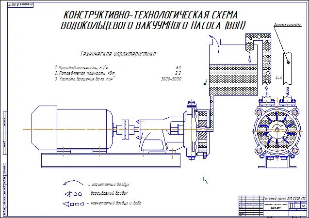 Подключение водокольцевого вакуумного насоса Глава 4 совместная работа насосов и сети НефтеМагнат