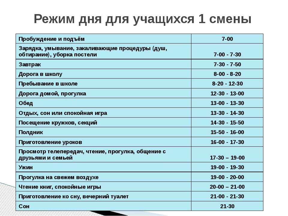 Режим класса. Режим дня. Распорядок дня. Распорядок дня школьника. Режим дня школьника