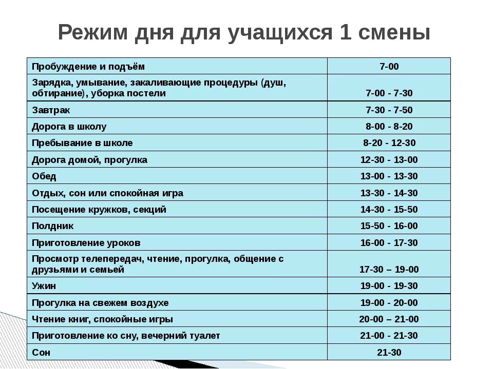 Какие классы во вторую смену. Распорядок дня школьника. Режим дня школьника. Режим дня для школьников. Составление распорядка дня школьника.