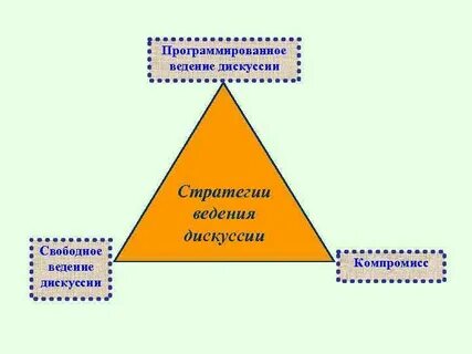 Приемы дискуссии