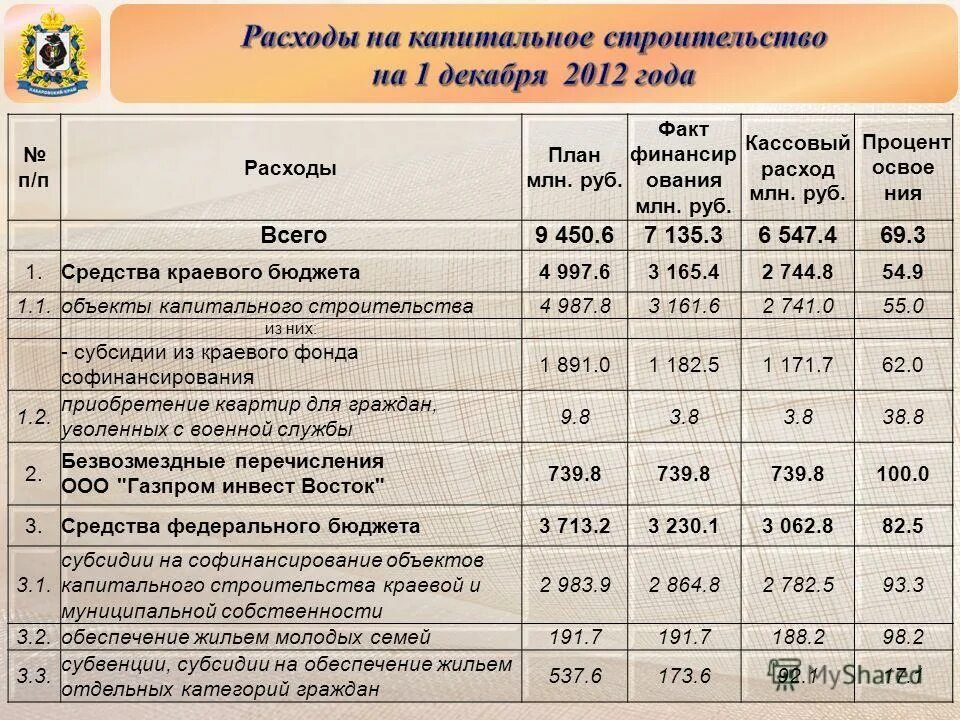 Кассовые расходы бюджета это. Кассовый расход. Планирование расходов план и факт.