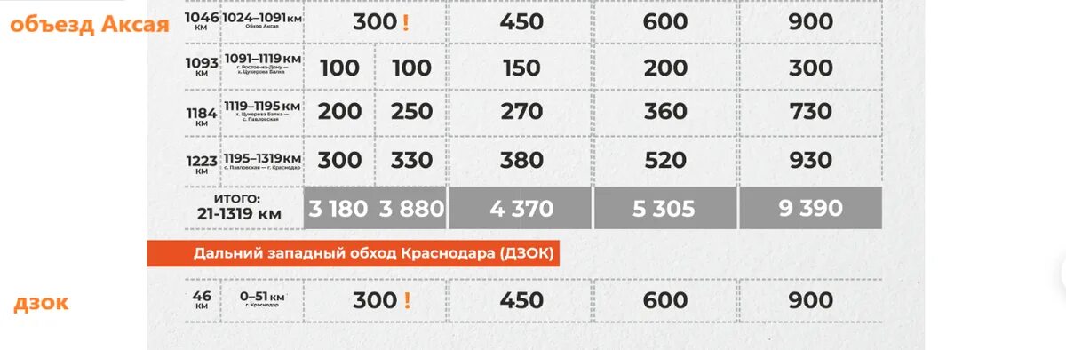 Сколько будет стоить проезд с 20 мая