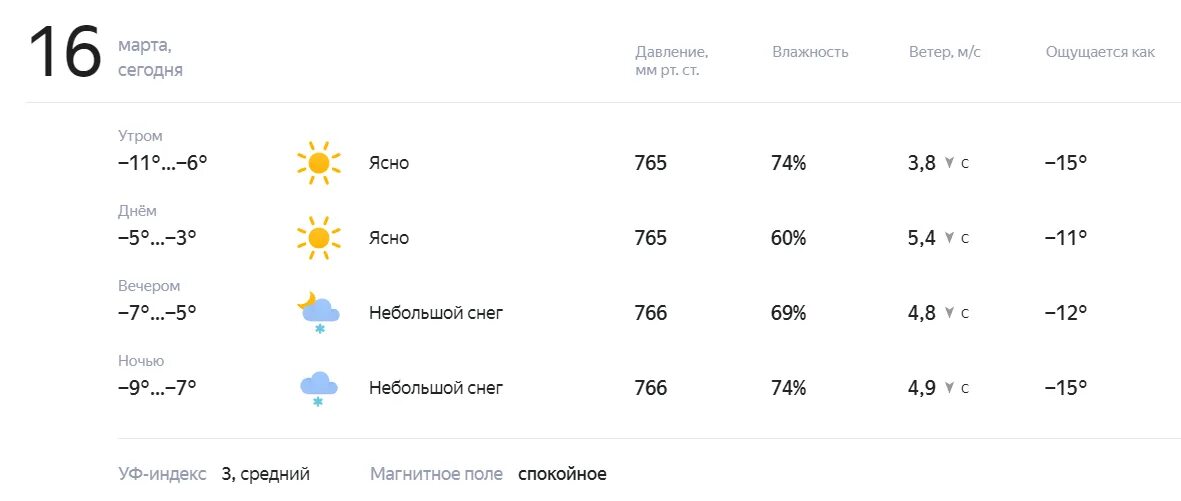 Прогноз погоды усмани на 10 дней