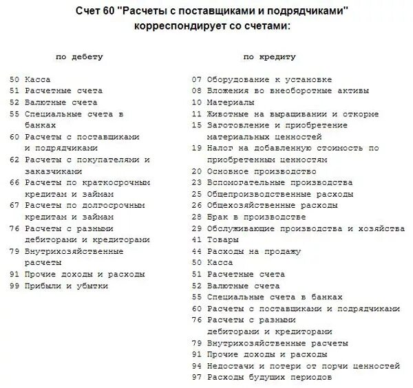 План счетов бухгалтерского учета 99 счетов таблица. Счета бух учета план таблица. Перечень счетов бухгалтерского учета 2022. План счетов активные и пассивные счета таблица. Кредит план счетов