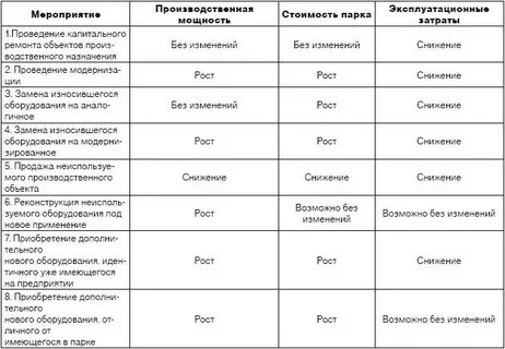 Таблица стоимости оборудования
