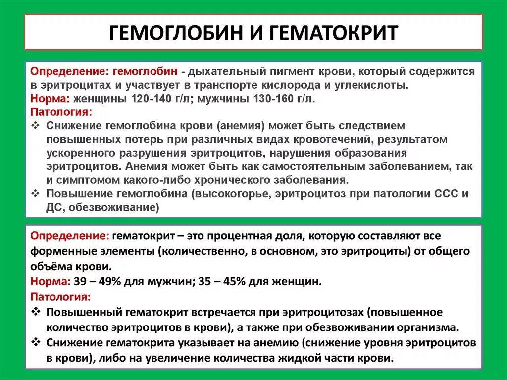 Hct понижен. Гематокрит понижен. Снижение гематокрита в крови причины. Причины повышения гематокрита. Снижен гемоглобин и гематокрит.