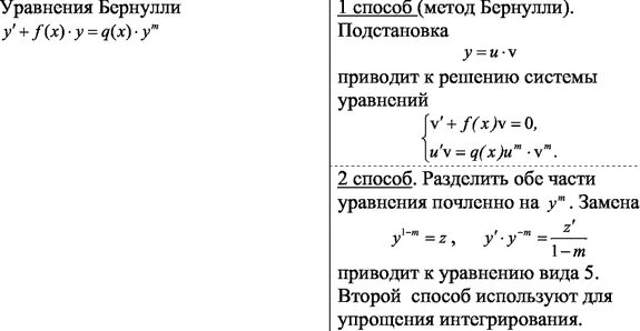 Метод бернулли дифференциальные уравнения. Метод бернулли решения дифференциальных уравнений. Уравнение бернулли метод решения. Метод бернулли дифференциальные уравнения. Метод бернулли дифференциальные уравнения 1 порядка.