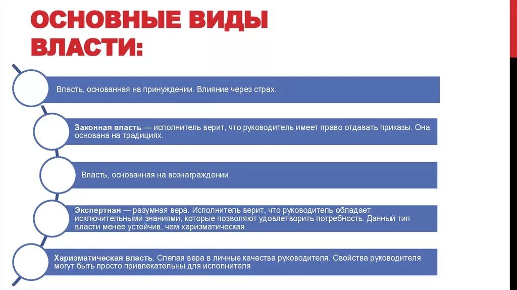 На чем основана власть специалиста. Виды власти. Типы и формы власти. Виды власти по источникам власти. Виды власти в организации.