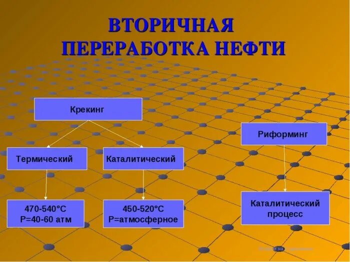 Вторичные процессы переработки