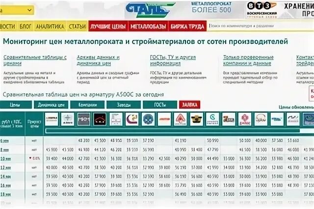 Мониторинг 11. Мониторинг 11