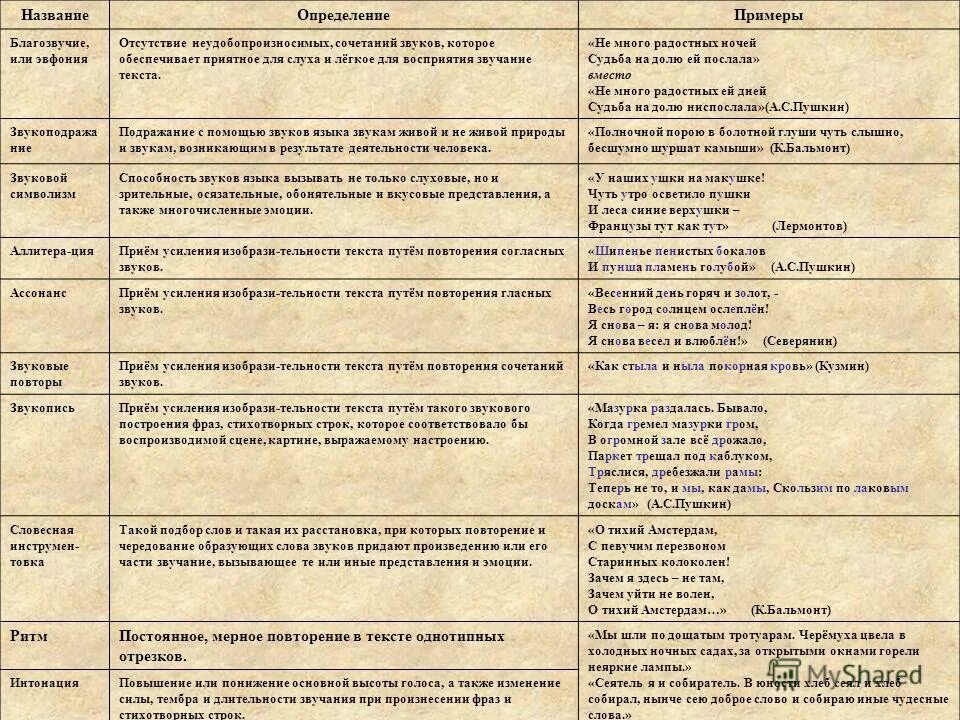 благозвучие русской речи. отсутствие благозвучия синоним с приставкой не. ниже с помощью словосочетаний разъяснено значение слов с приставкой. русский язык 6 класс 1 часть упражнение 287. упражнение 287 по русскому языку 6 класс.