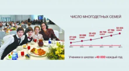 Количество многодетных семей в россии. Меры соц поддержки многодетных семей Липецк. Количество многодетных семей в России по годам таблица.