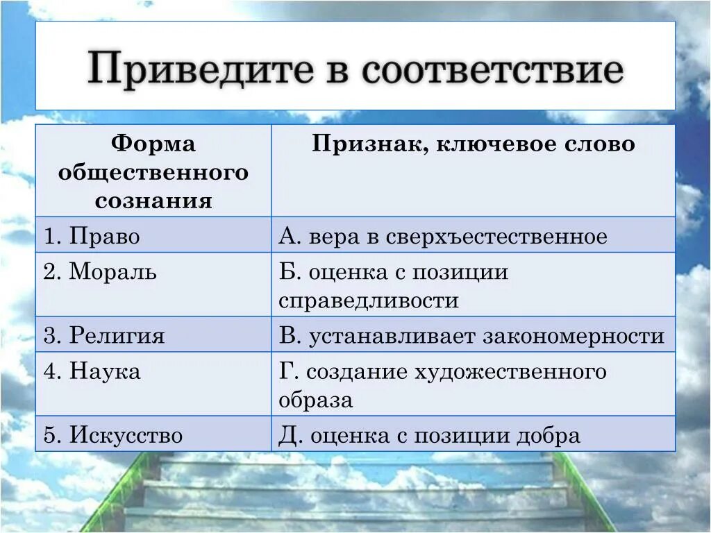 Привести в соответствие. Приведи в соответствие. Привести в соответствие форме. Привести в соответствии или в соответствие.