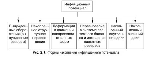Инфляционный процесс определение