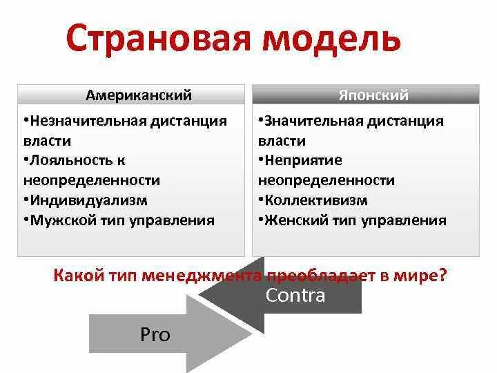 Лояльность к власти. Нелояльных к власти. Дистанция власти презентация. Лояльность к власти примеры. Политическая лояльность